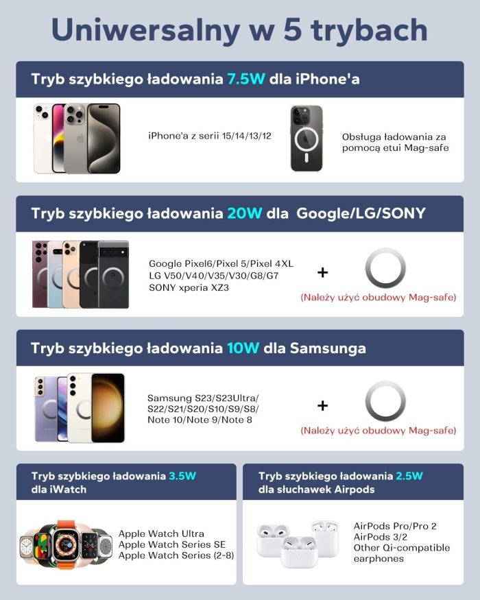 KPON Magnetyczny bezprzewodowy powerbank, 10000 mAh, 3 w 1 Magsafe Power Bank,magnetyczna bateria do