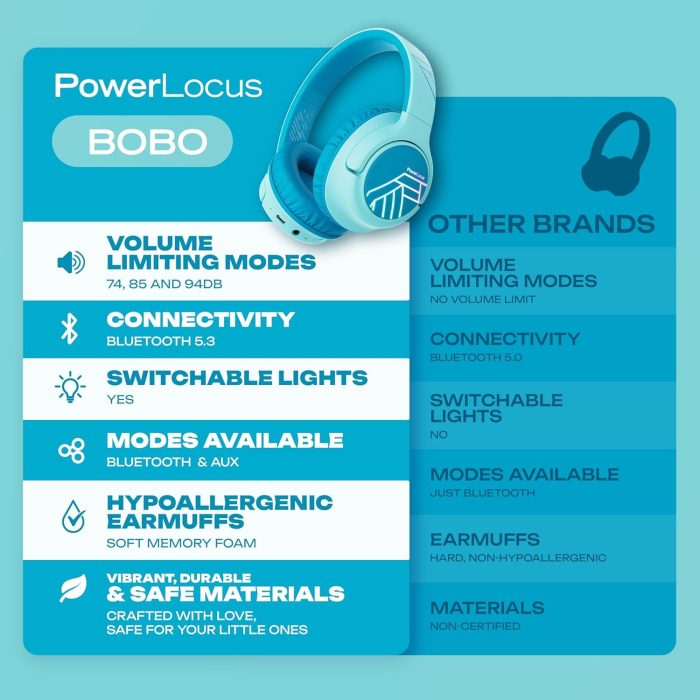 PowerLocus P6 Słuchawki Bezprzewodowe Nauszne, Bluetooth 5.3, super basowy dźwięk stereo Hi-Fi, 40 godzin czasu pracy baterii,