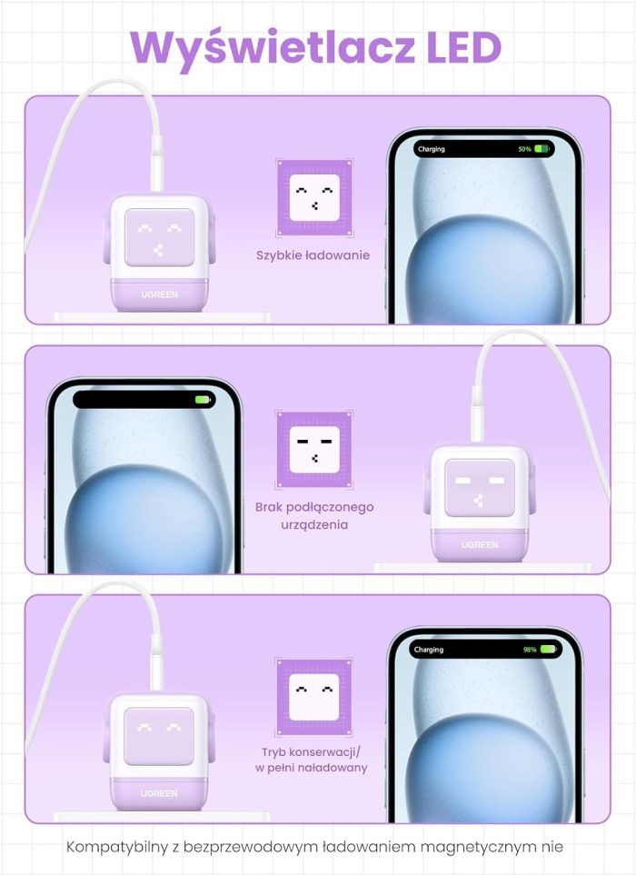 UGREEN Nexode RG Ładowarka USB C Robot o mocy 65 W Ładowarka GaN Zasilacz USB C 3-portowa szybka ładowarka Robot Kompatybilna z