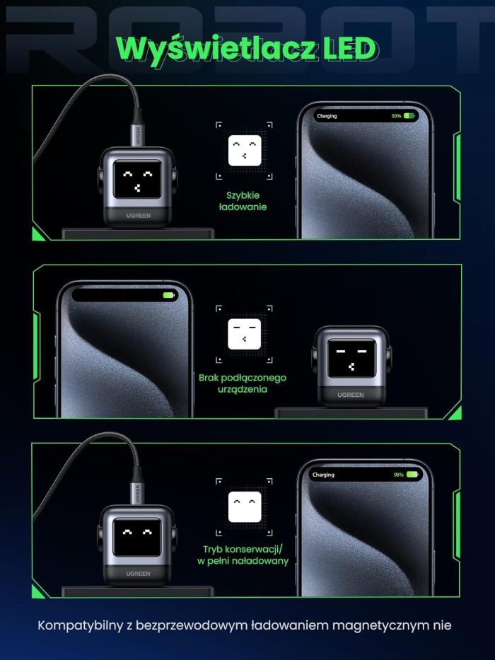 UGREEN Nexode RG Ładowarka USB C Robot o mocy 65 W Ładowarka GaN Zasilacz USB C 3-portowa szybka ładowarka Robot Kompatybilna z