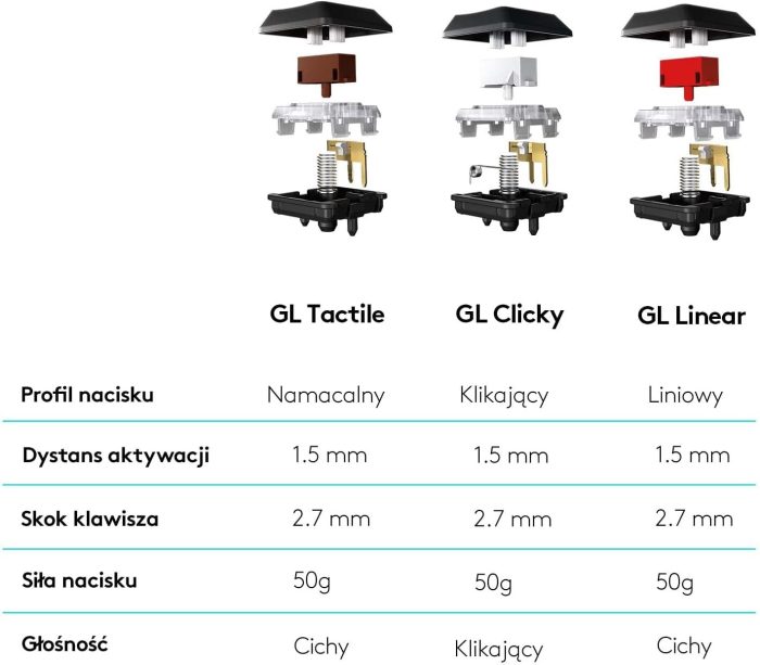 Logitech G815 Lightsync Rgb Mechanical Gaming Keyboard, Mechaniczna Klawiatura Do Gier Lightsync Rgb, Linear Przełączniki,Pc/Mac