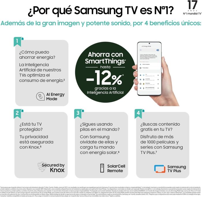 SAMSUNG Telewizor LED 4K 163 cm TU65CU7105KXXC